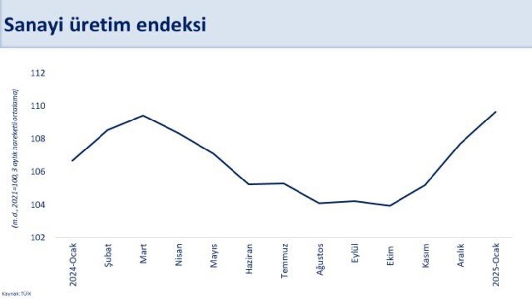 ŞİMŞEKK