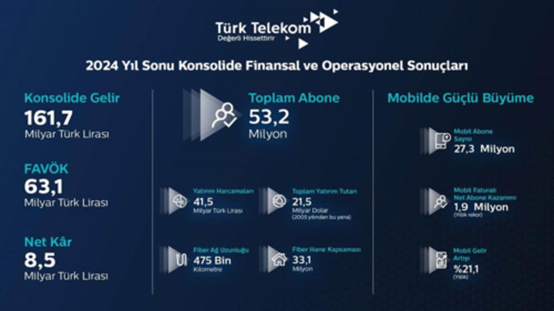 finansal-tablo