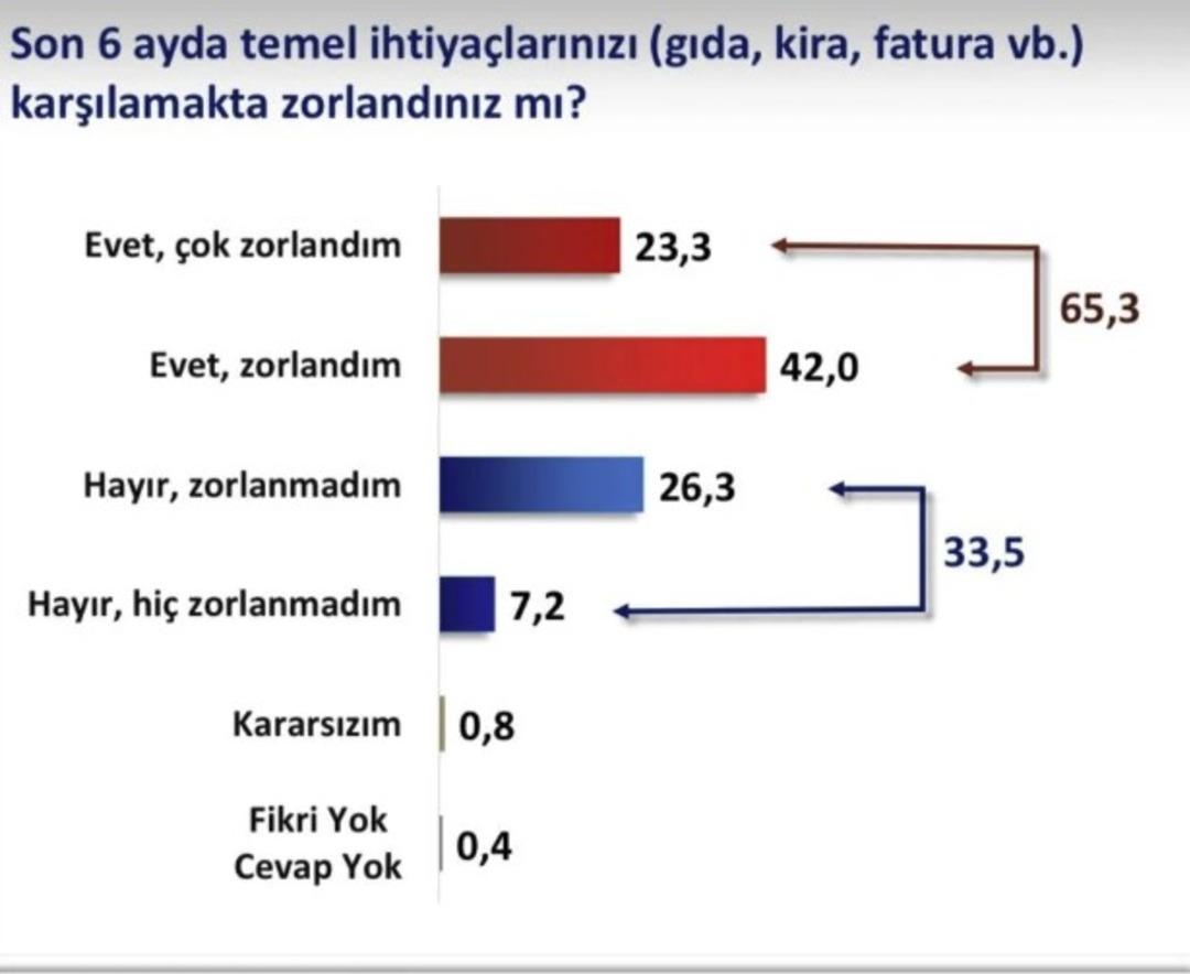 6 ay temel ihtiyaç