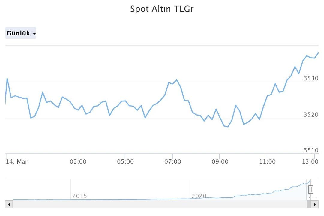 spot-altn-tlgr (5)