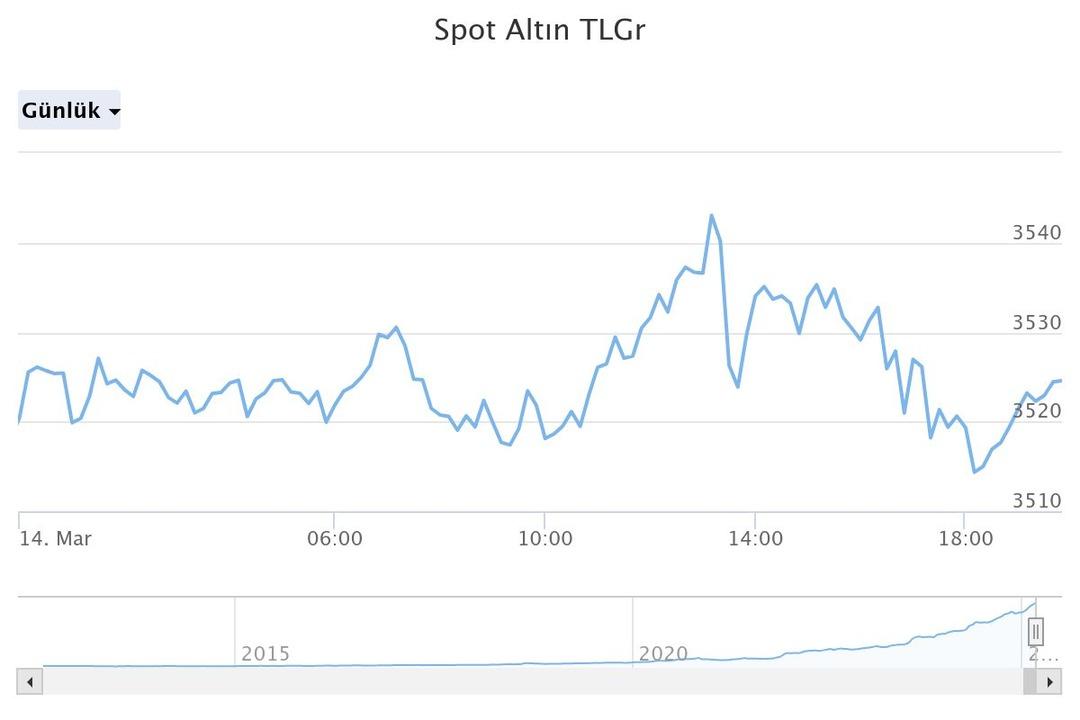 spot-altn-tlgr (6)