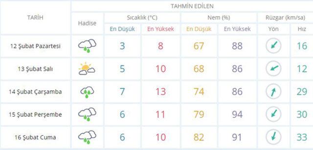 Bu-hafta-havalar-nasıl-olacak-Meteoroloji-İstanbul,-Ankara-ve-İzmir-hava-durumu-raporunu-yayımladı1
