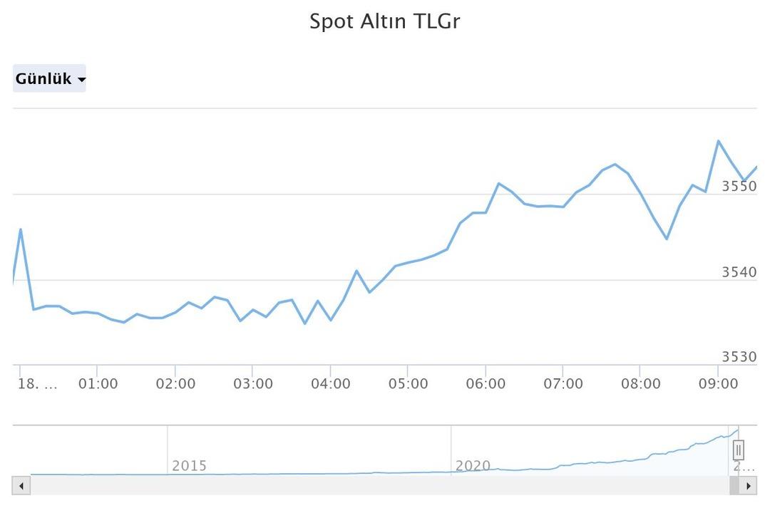 spot-altn-tlgr (7)