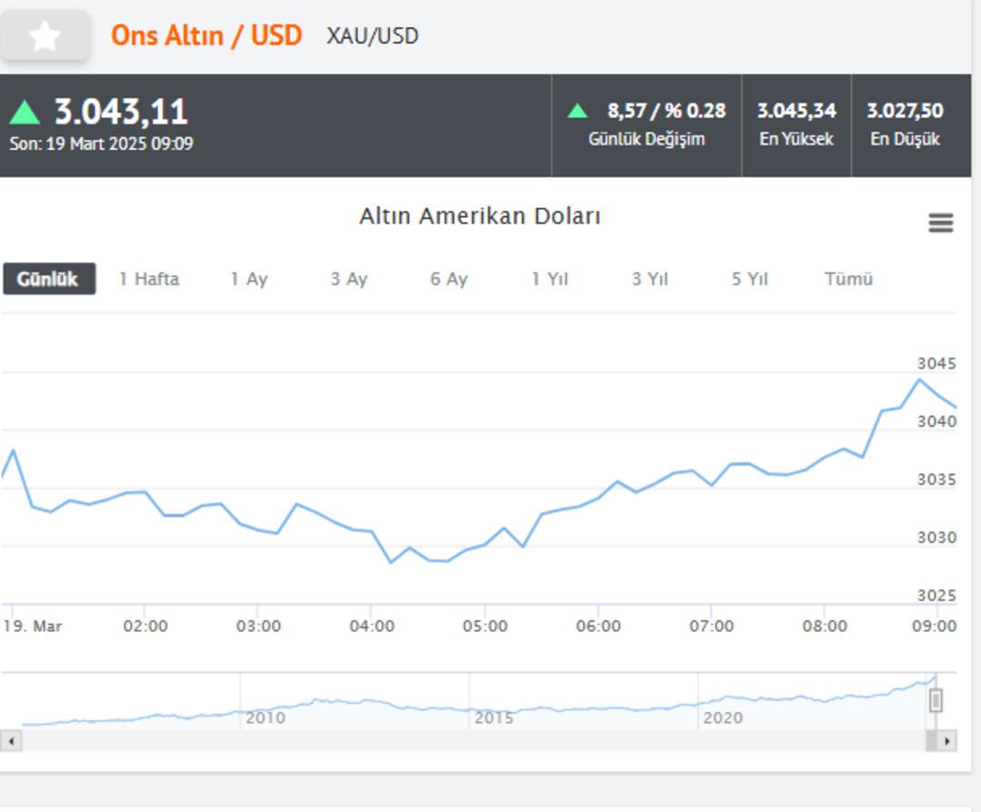 OSN ALTIN