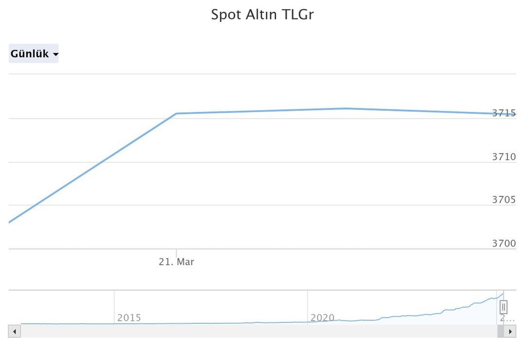 spot-altn-tlgr (8)