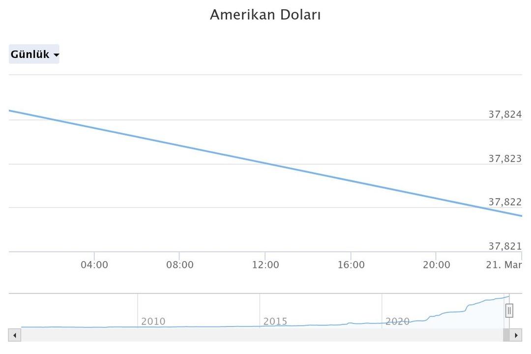 amerikan-dolar