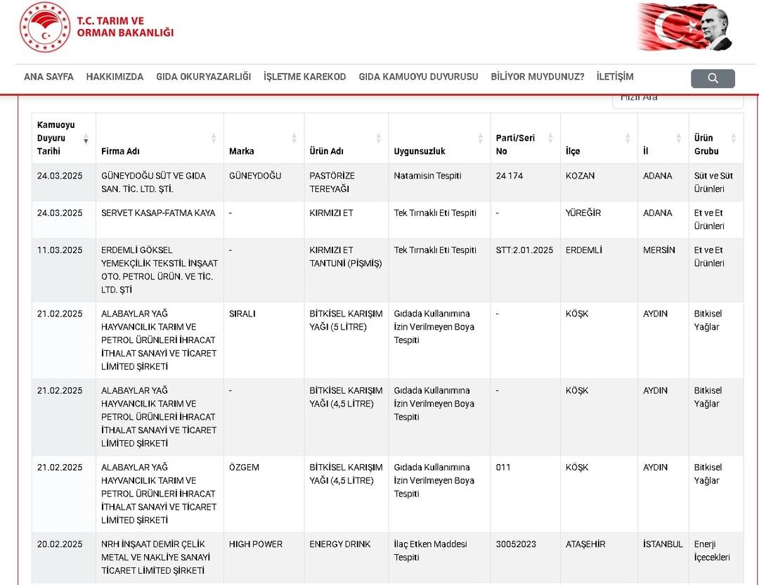 TAKLIT--TAGSIS-YAPILAN-GIDALAR-LISTESINE_626502_185581