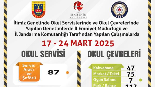 Eskişehir'de denetim! Okul çevrelerinde 241 mekan kontrol edildi
