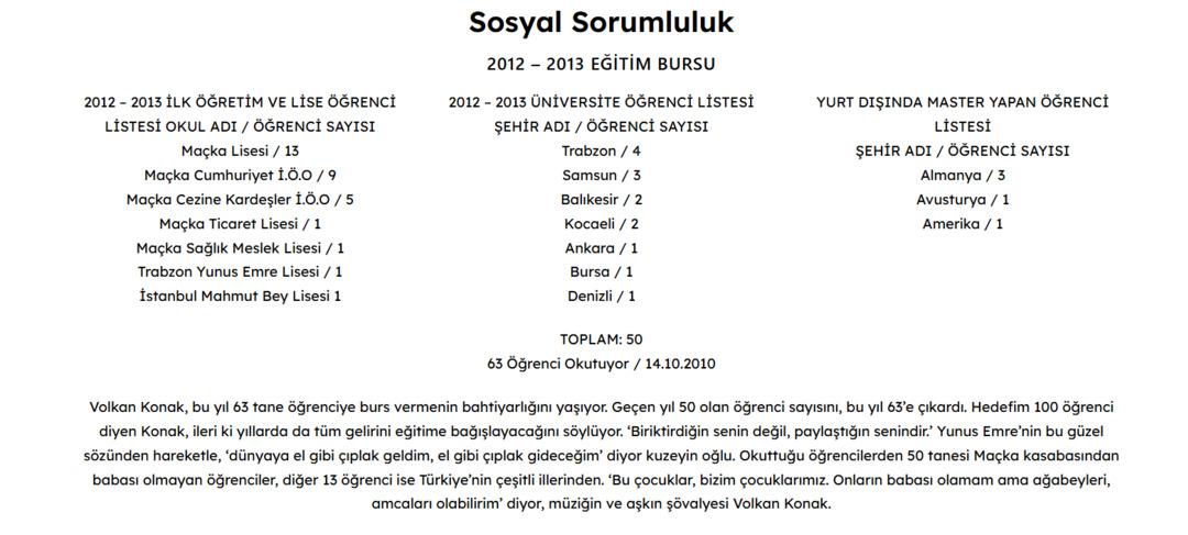 Vefatıyla yasa boğdu! Volkan Konak ın yaptığı yardımlar ortaya çıktı! O detay ise kahretti... 2