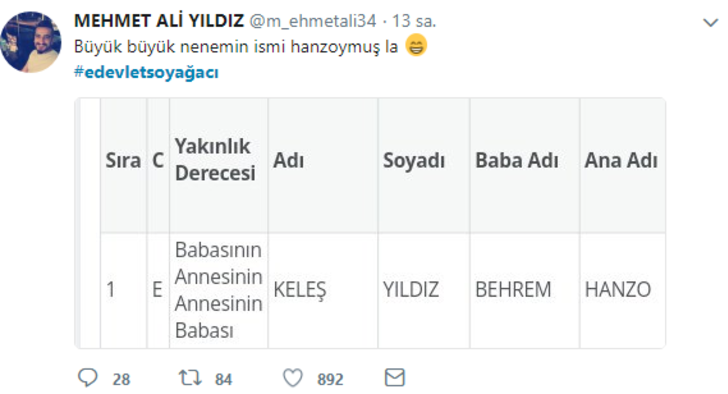  Soy ağacında yaşadıkları şaşkınlığı sosyal medyada paylaştılar G5