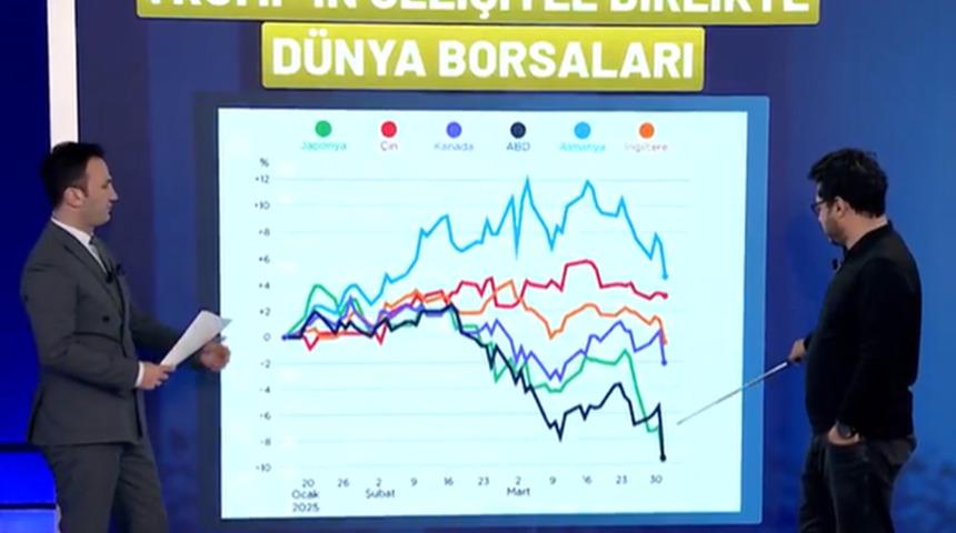 Çin vergisi hesapları karıştırdı Mert Başaran'dan çok konuşulacak yorum: Trump bize kıyak geçti!