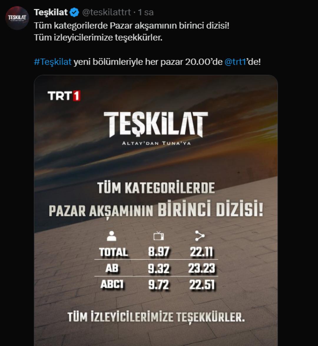 Aybüke Pusat ın diziden çıkarılması sonrasında Teşkilat ın reytingleri ne oldu? 2