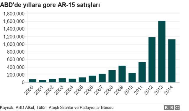 AR-15 satışı