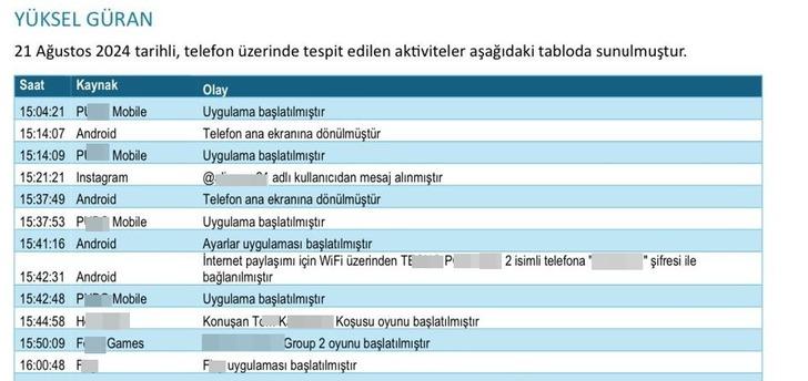 Narin ortada yokken ailesi oyun oynayıp, haber okumuş... Baş şüphelilerin telefon hareketleri tek tek raporlandı! G4