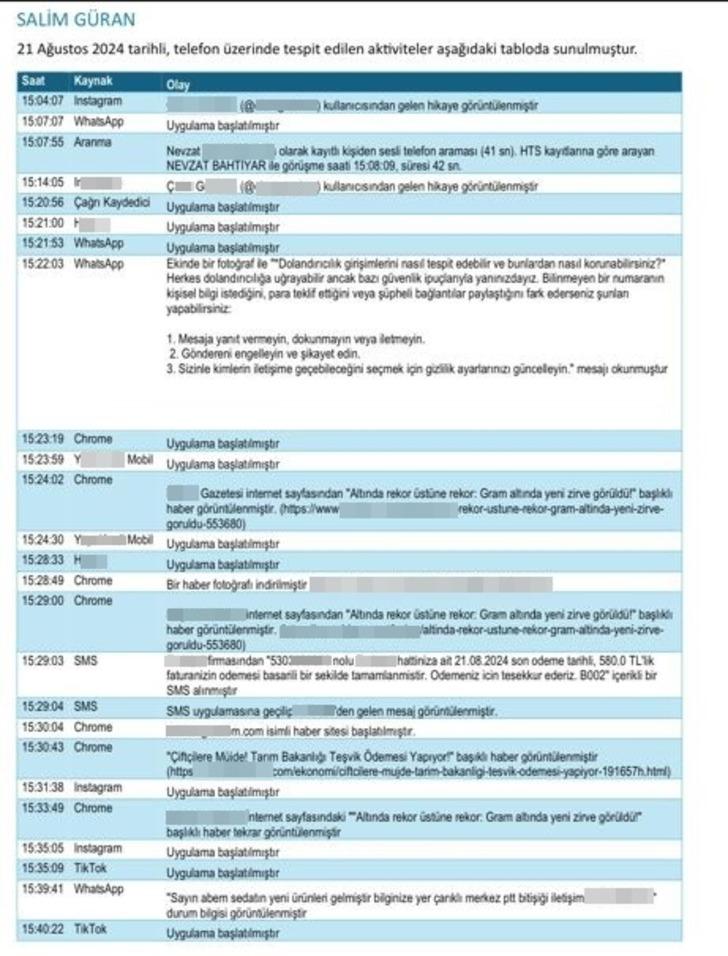 Narin ortada yokken ailesi oyun oynayıp, haber okumuş... Baş şüphelilerin telefon hareketleri tek tek raporlandı! G3