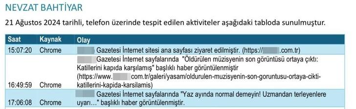 Narin ortada yokken ailesi oyun oynayıp, haber okumuş... Baş şüphelilerin telefon hareketleri tek tek raporlandı! G2