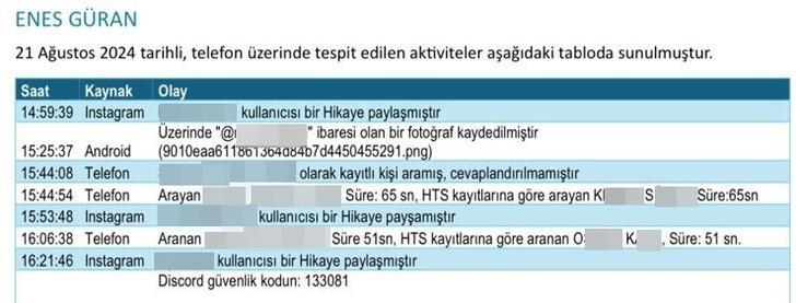 Narin ortada yokken ailesi oyun oynayıp, haber okumuş... Baş şüphelilerin telefon hareketleri tek tek raporlandı! G1