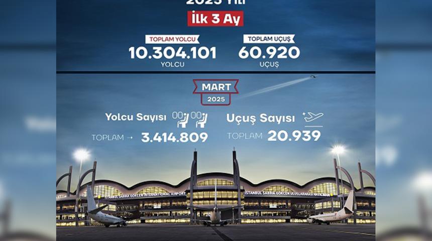 Sabiha Gökçen Havalimanı ilk çeyrek verileri açıklandı! Uçuş sayısı 60 bini geçti