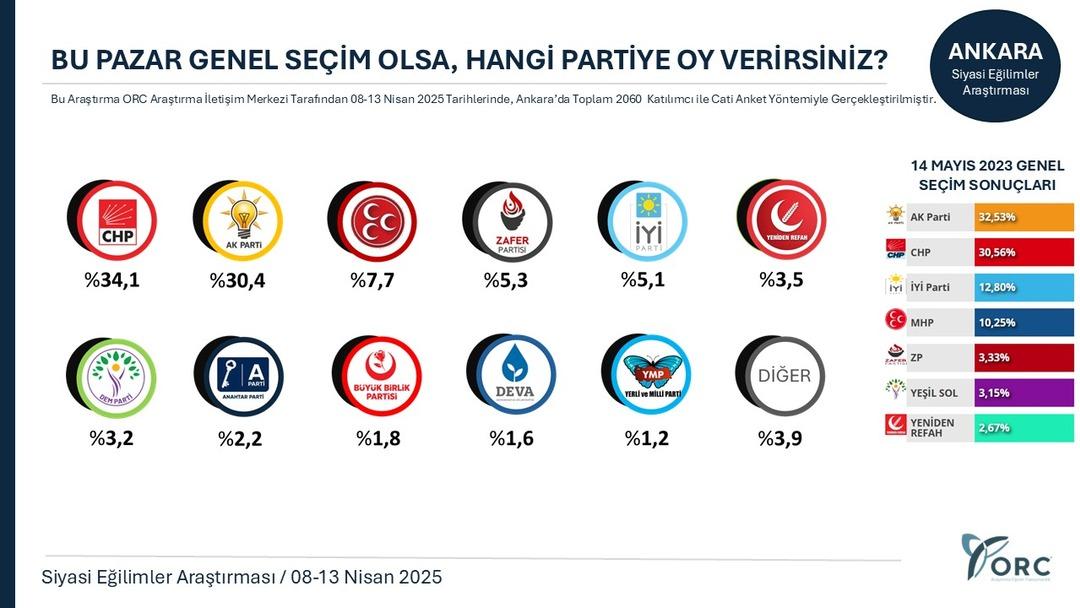 ankara
