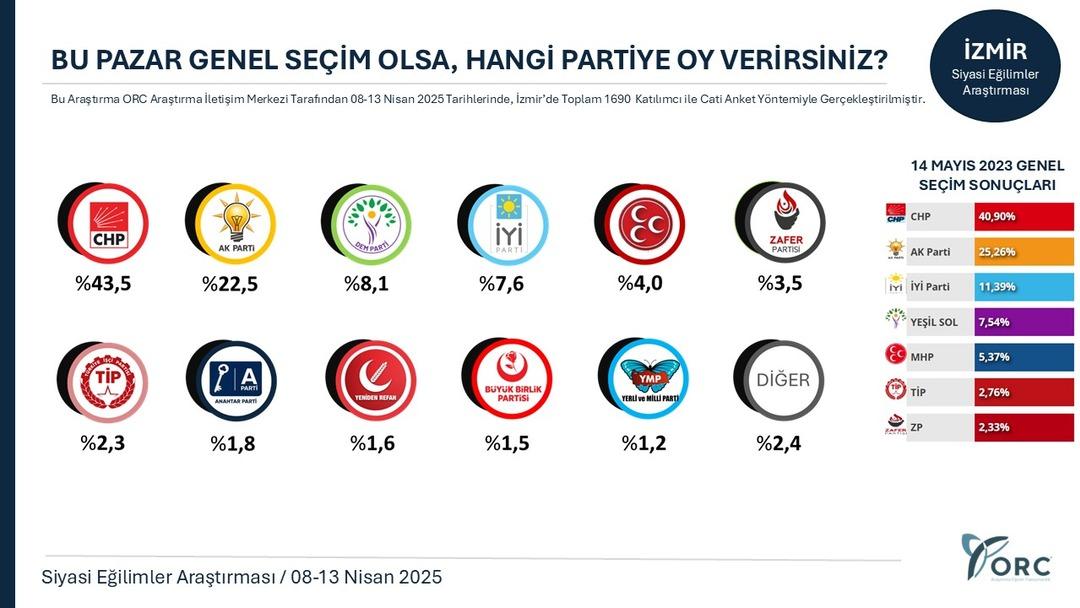 izmir