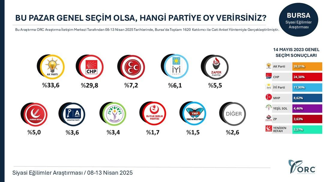 bursa