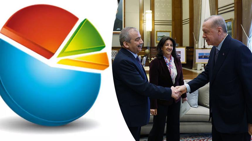 'Terörsüz Türkiye' konuşulurken gündem yaratacak anket! Açık ara fark çıktı: Çoğunluk hemfikir