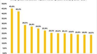TÜİK açıkladı: Sinop, çocuk nüfusunun en düşük olduğu 9. il oldu