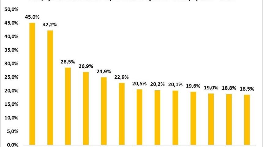 TÜİK açıkladı: Sinop, çocuk nüfusunun en düşük olduğu 9. il oldu