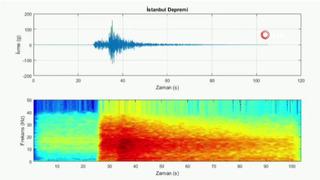İstanbul'da meydana gelen depremin sesi yayınlandı! Derinden gelen ve şiddetlenen uğultu...