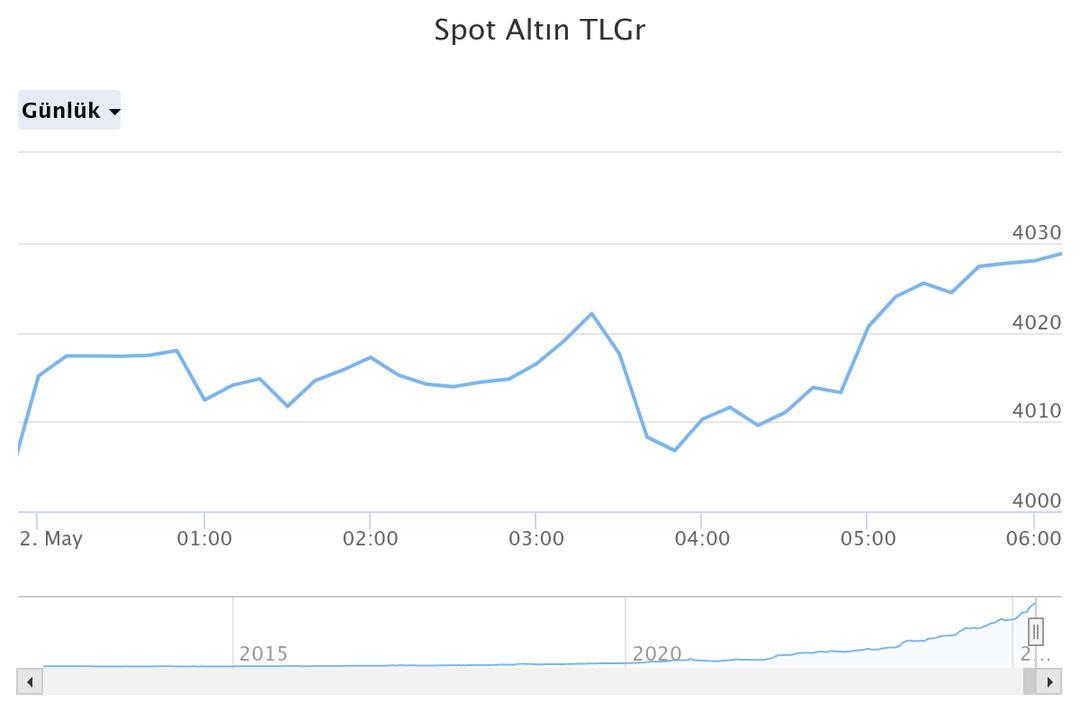 spot-altn-tlgr