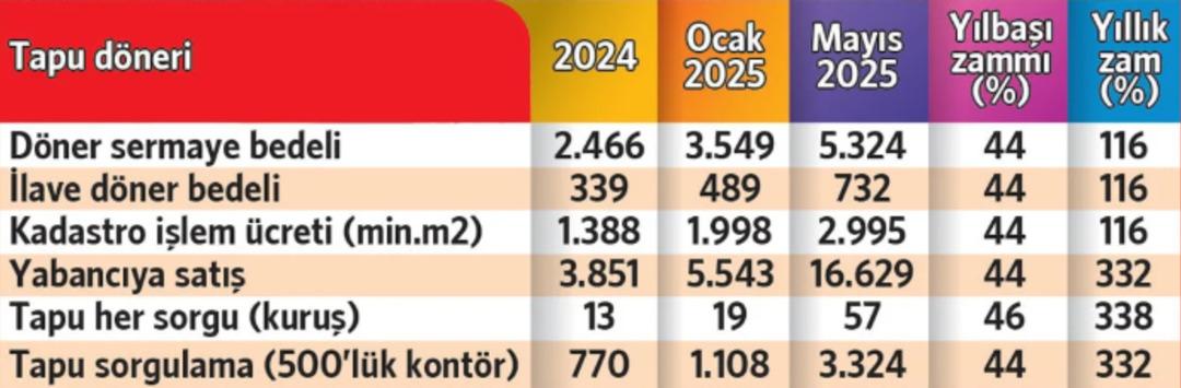 Ekran görüntüsü 2025-05-03 112426