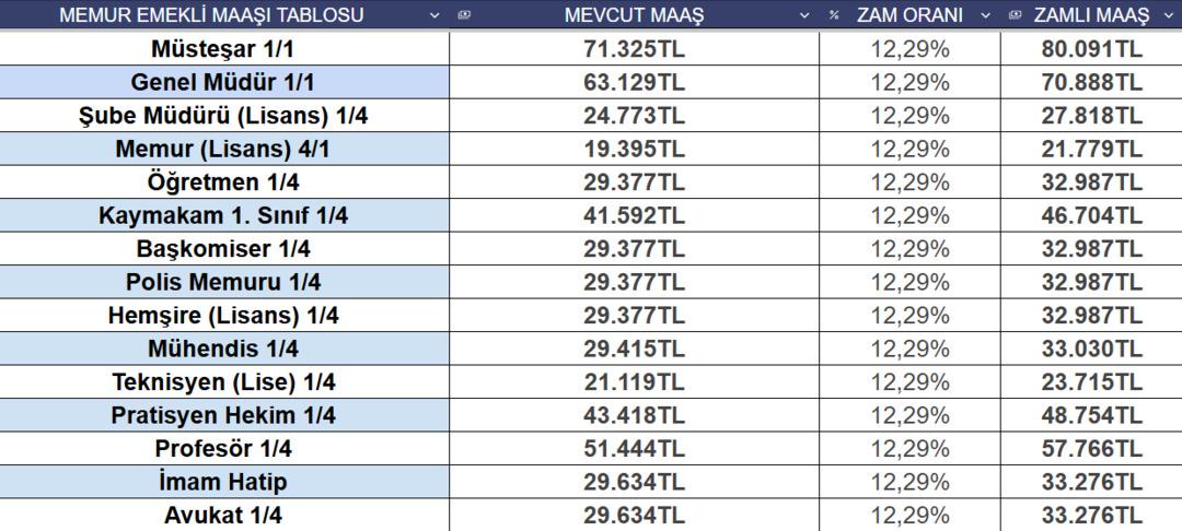 Ekran görüntüsü 2025-05-05 100325