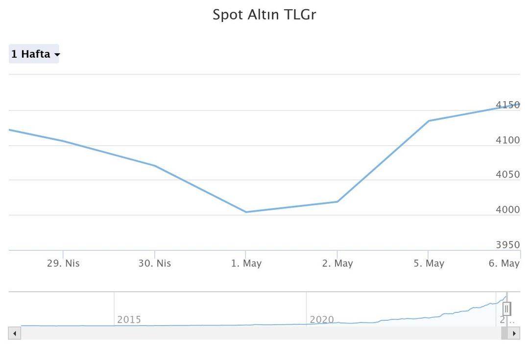 spot-altn-tlgr (24)