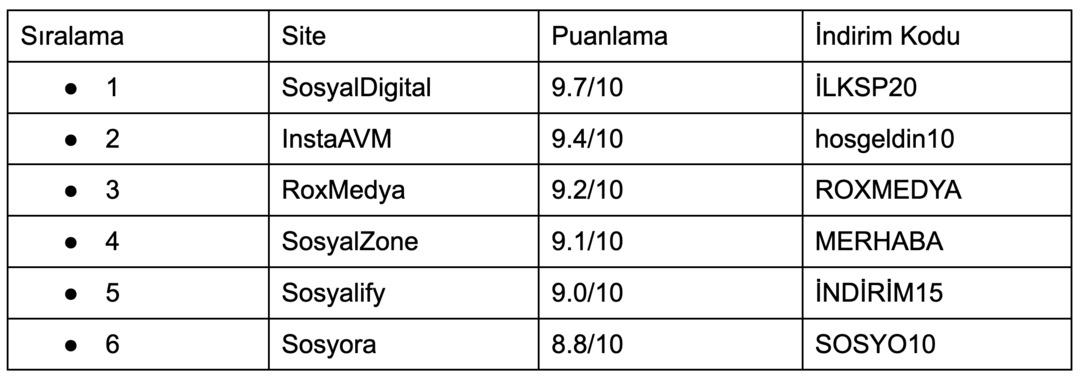 Instagram için takipçi artırma hizmeti veren siteler 1