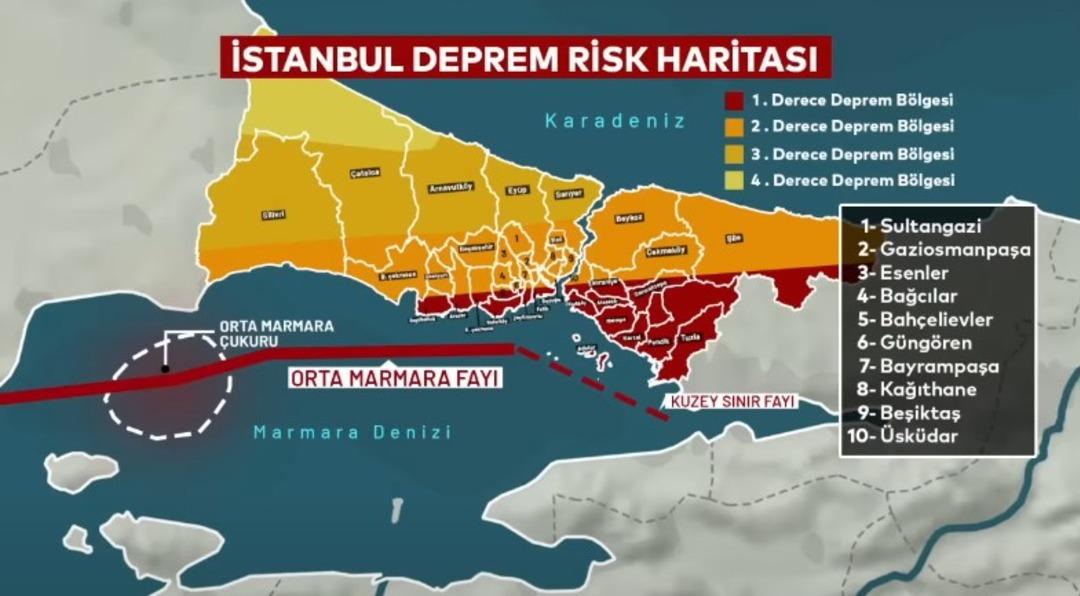ş2