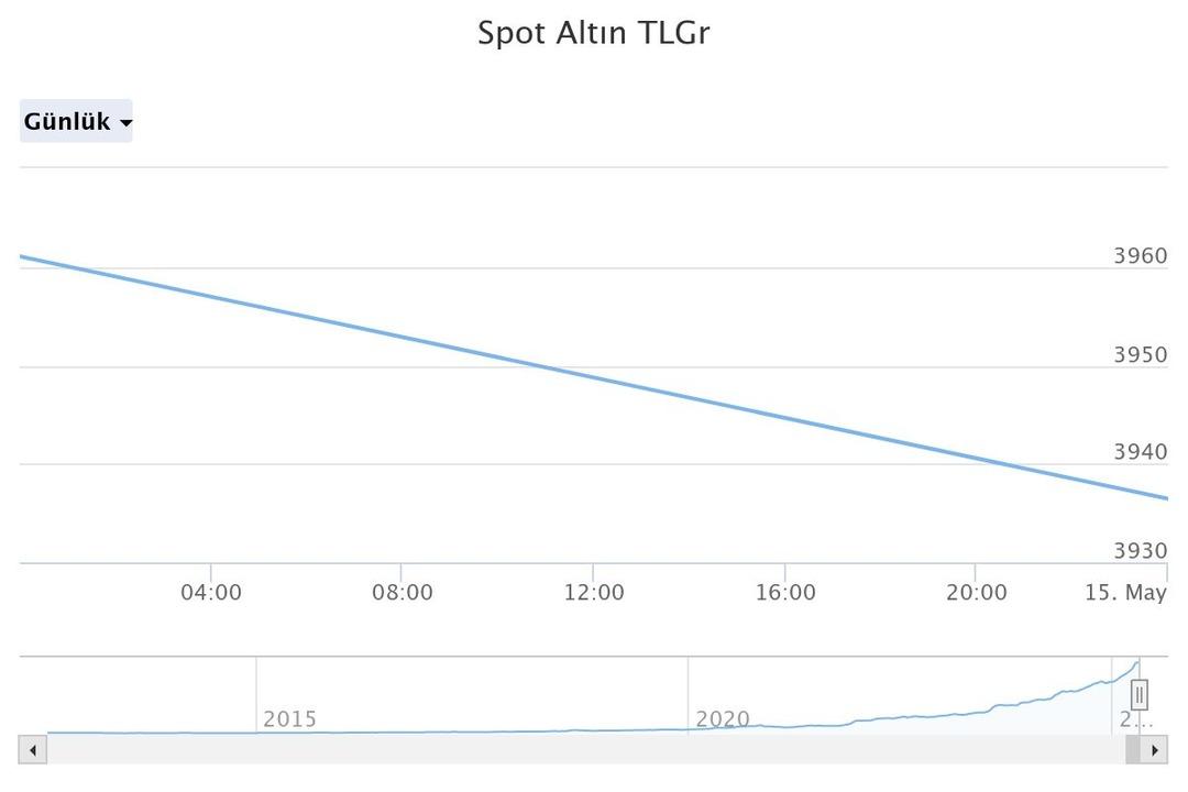 spot-altn-tlgr (26)
