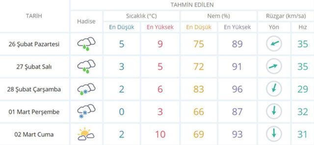 İstanbul'a-kar-ne-zaman-yağacak-Meteoroloji-İstanbul-hava-durumu-raporunda-kar-için-tarih-verildisonhaber