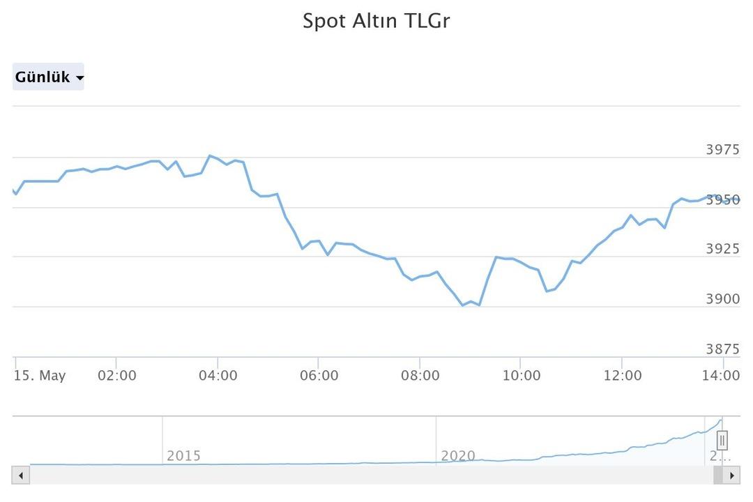 spot-altn-tlgr (27)