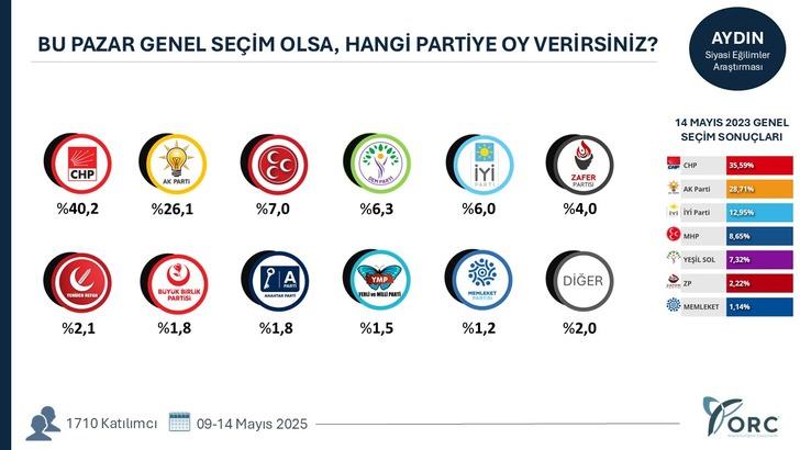 35 ilde anket yapıldı gündem yaratacak sonuçlar geldi! Terörsüz Türkiye süreci partileri nasıl etkiledi? G4