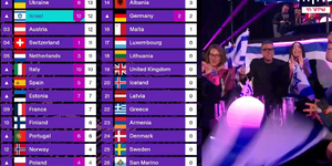 Eurovision 2025'te Azerbaycan İsrail'e 12 puan verdi! Sosyal medya yıkıldı