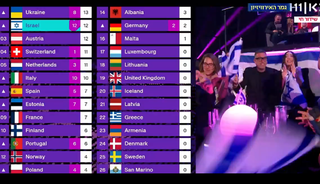 Eurovision 2025'te Azerbaycan İsrail'e 12 puan verdi! Sosyal medya yıkıldı