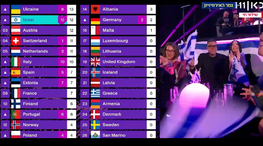 Eurovision 2025'te Azerbaycan İsrail'e 12 puan verdi! Sosyal medya yıkıldı: Kulaklarıma inanamadım