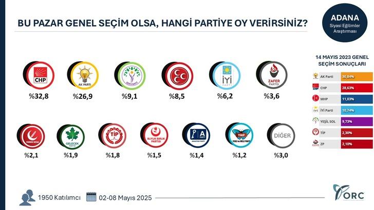35 ilde anket yapıldı gündem yaratacak sonuçlar geldi! Terörsüz Türkiye süreci partileri nasıl etkiledi? G1
