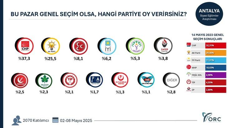 35 ilde anket yapıldı gündem yaratacak sonuçlar geldi! Terörsüz Türkiye süreci partileri nasıl etkiledi? G3