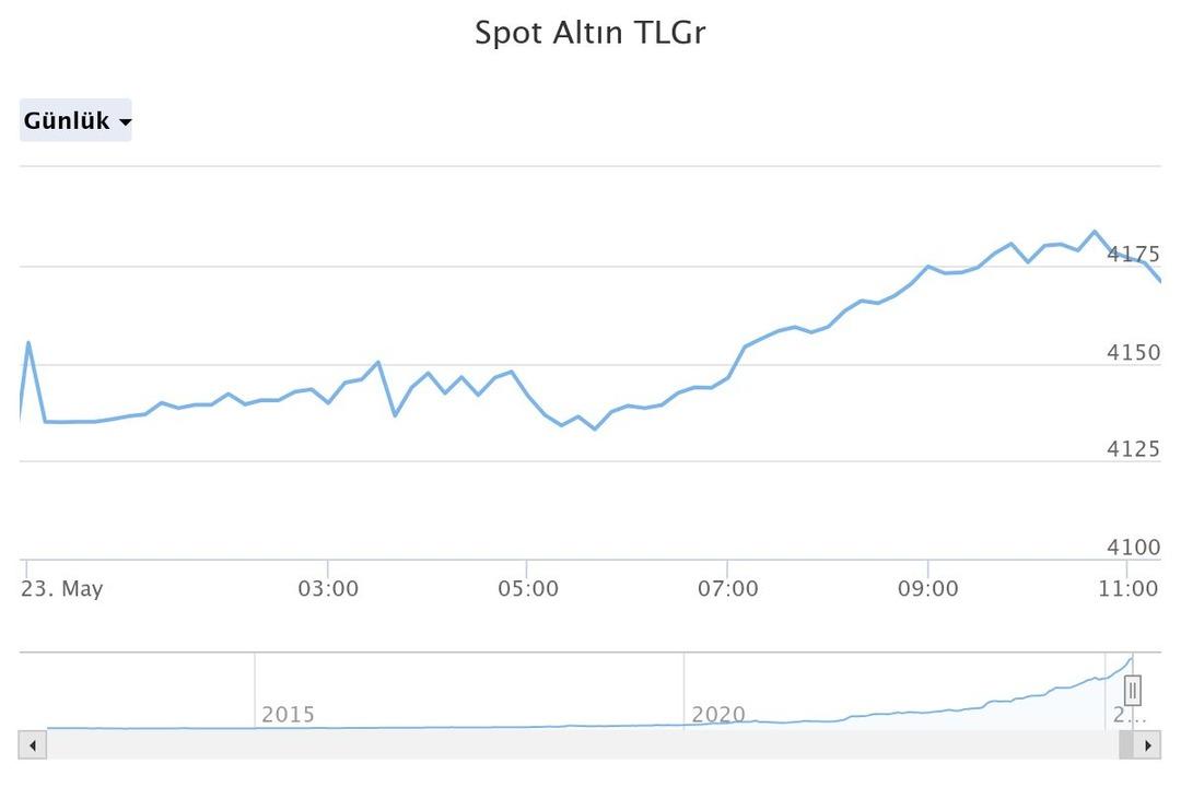 spot-altn-tlgr (28)