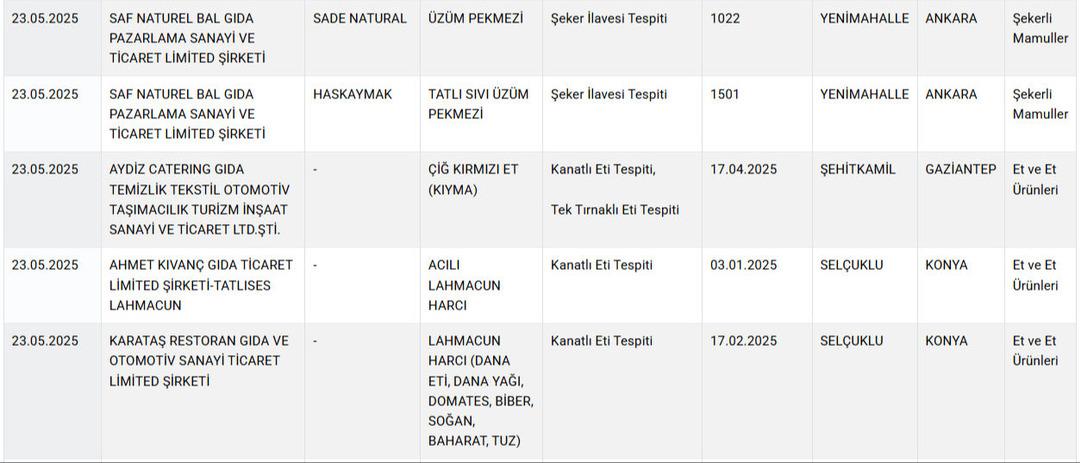 gida-bir-skandal-daha-2-ilde-vatandasa-dana-diye-at-ve-esek-eti-yedirdiler-17480748111024_3