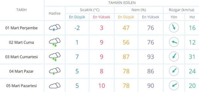 Meteoroloji'den-İstanbul-hava-durumu-uyarısı-İstanbul'da-kar-ne-zamana-kadar-yağacak