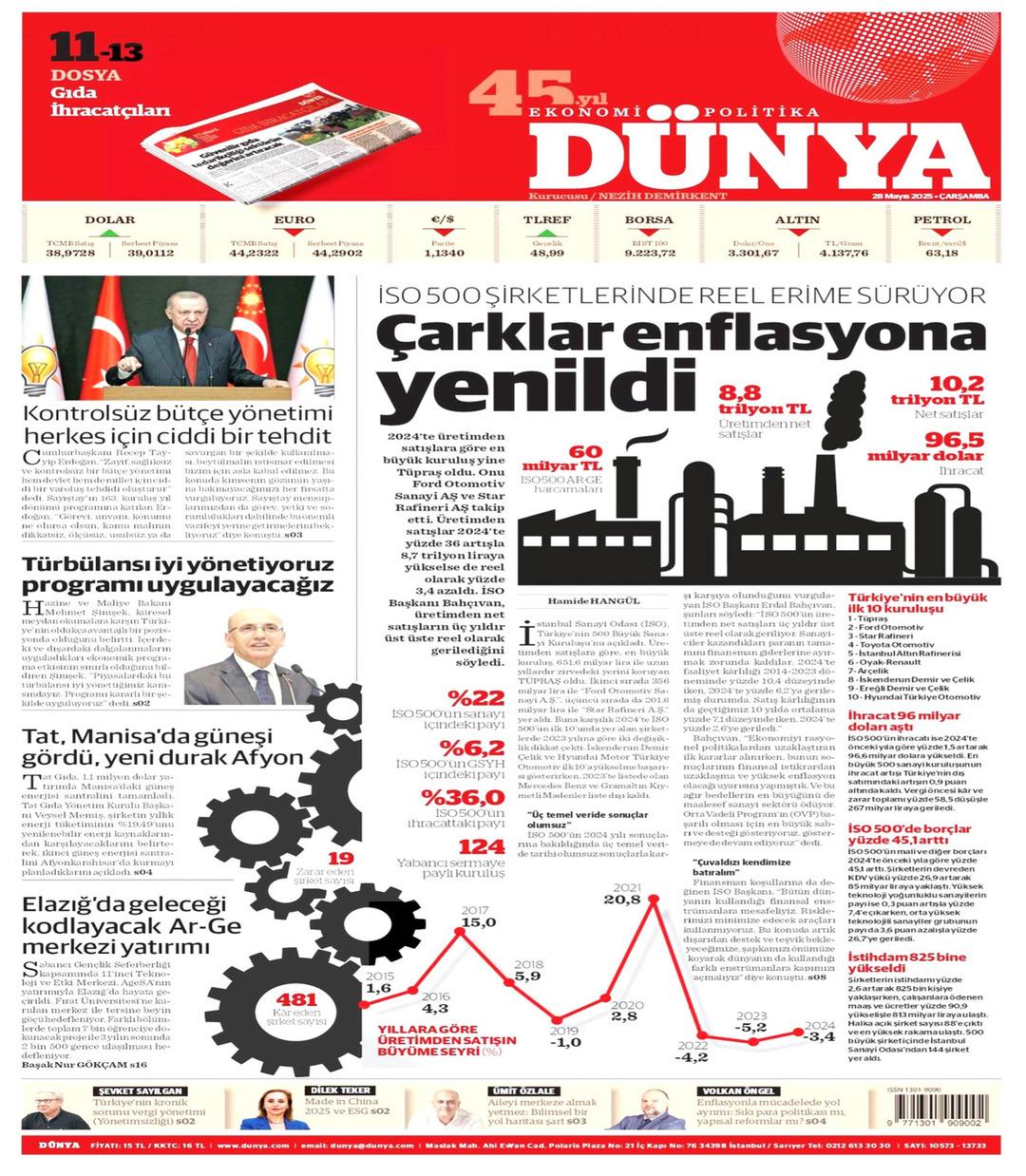 Dünya Gazetesi