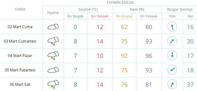 Bu-hafta-sonu-İstanbul'da-hava-nasıl-olacak-Meteoroloji-İstanbul-hava-durumu-raporunu-yayımladı1