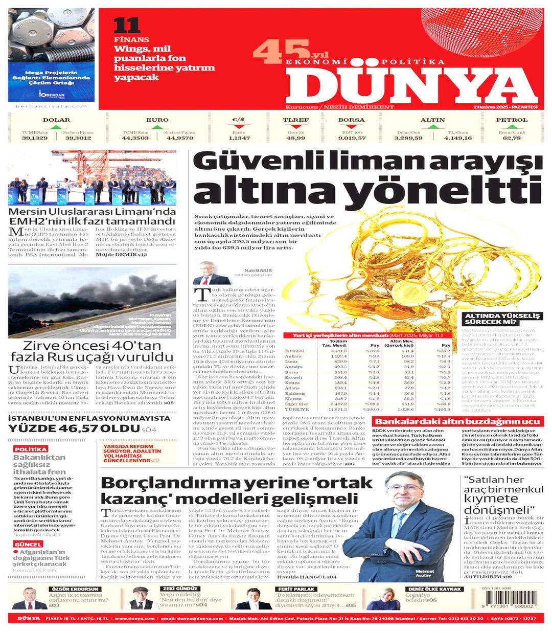 Dünya Gazetesi